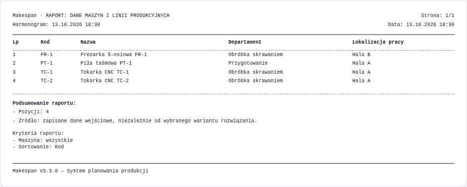 Raport maszyn z departamentami, lokalizacją i podsumowaniem